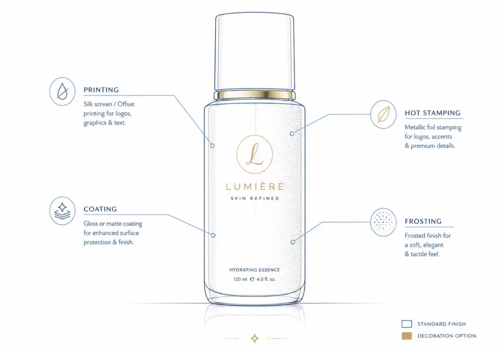 Cosmetic packaging decoration illustration showing printing, coating, hot stamping and frosting options for custom branding