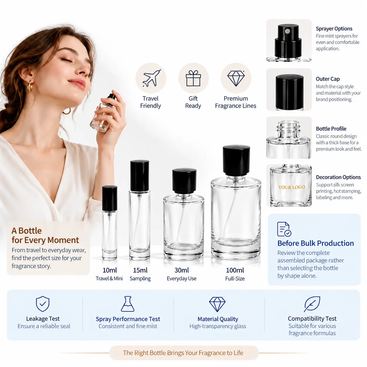 Guide to choosing the right round perfume bottle by capacity, bottle profile, sprayer, cap, decoration and packaging requirements by FOLOVER PACK
