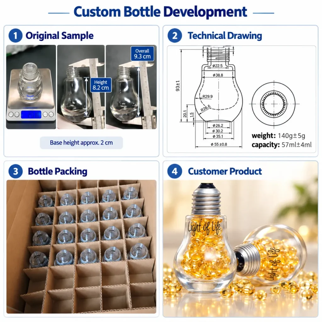 TRISYSTEMS Custom Bulb-Shaped Glass Bottle Development Case Study